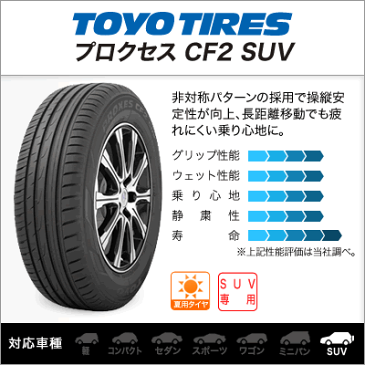 ■4/23 20時スタート！楽天マラソン中はポイント5倍！■トーヨー プロクセス PROXES CF2 SUV■215/60R17 96H■数量限定価格■サマータイヤ単品