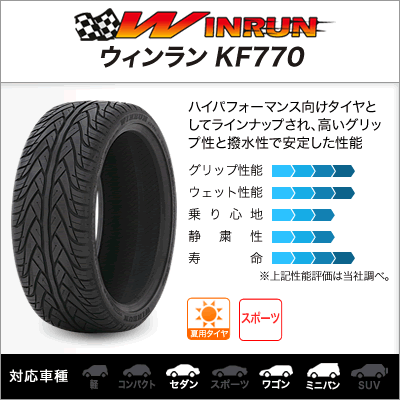 期間限定送料無料■WALD ヴァルド レノヴァティオ1 マルチピース R13(国産車・レクサス)■ブラックポリッシュ■22inch 8.5J■5穴114mm +25(Lo)/+38(Lo)■選べるタイヤ■245/30R22