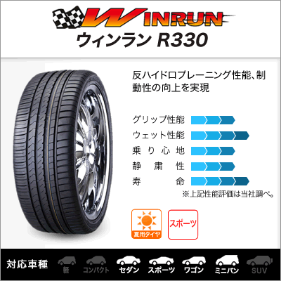 期間限定送料無料■WALD ヴァルド レノヴァティオ1 2P R12REVERSE RIM■ブラックポリッシュ■20inch 8.0J■6穴139mm +32■選べるタイヤ■225/35R20