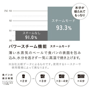 トースター 【ポイント最大24倍】 オーブントースター スチームトースター ブルーノ おしゃれ 食パン 4枚 4枚焼き コンベクション ノンフライ レトロ ギフト ブラック グレージュ BOE067 キッチン家電 北欧( BRUNO crassy+ スチーム&ベイク トースター ブルーノ )