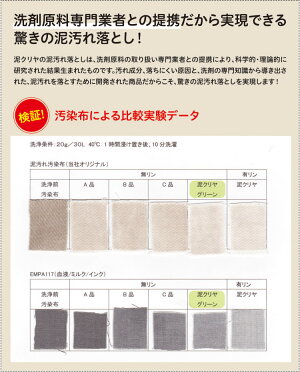検証結果