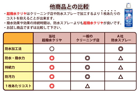 他商品との比較
