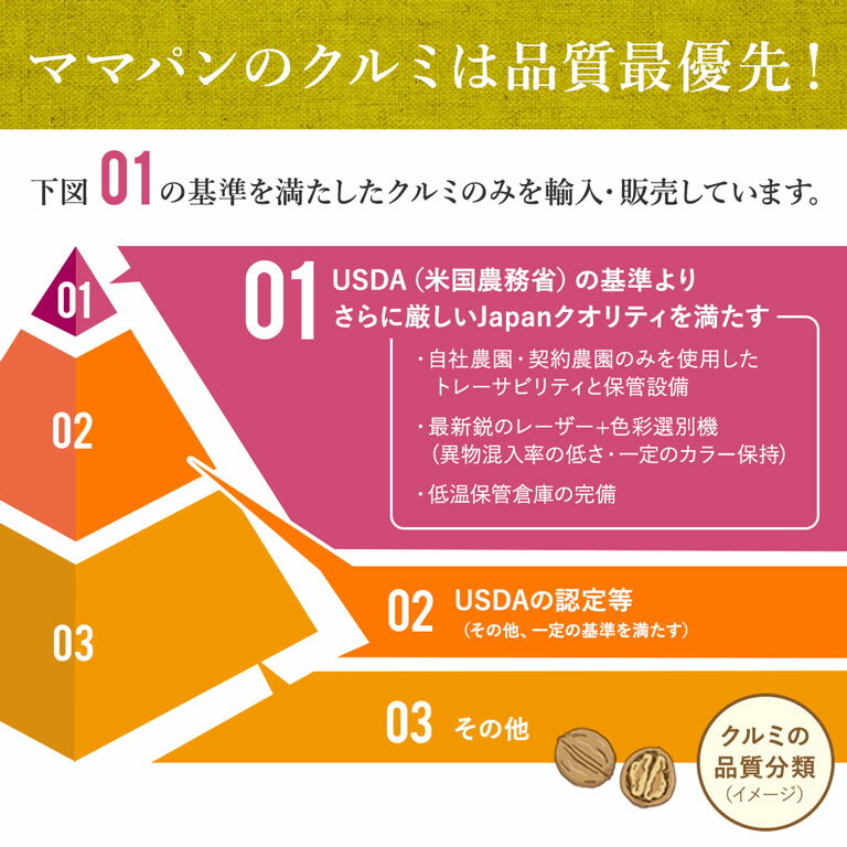 【温湿度管理で品質を守る】くるみ 生クルミ LHP 生 1kg_【カリフォルニア チャンドラー種 無塩 ノンオイル 生 胡桃 】 パン作り お菓子作り 料理 手作り スイーツ 父の日 2