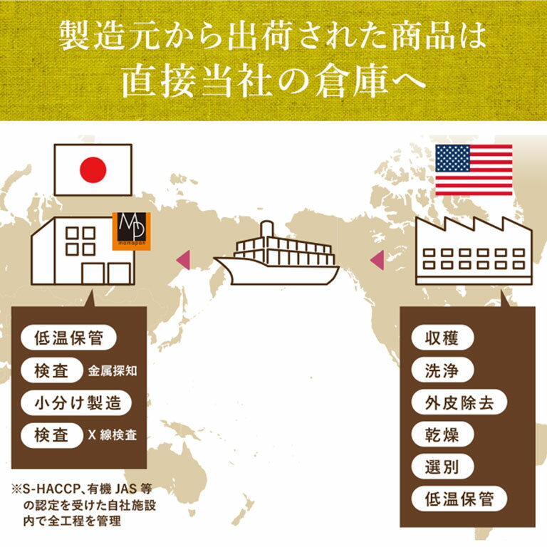 �ڲ����ٴ������ʼ������������� LHP �� 250g_�ڥ���ե���˥� �����ɥ顼�� ̵�� �Υ󥪥��� �� ����� ����� ���� ����å��ա�