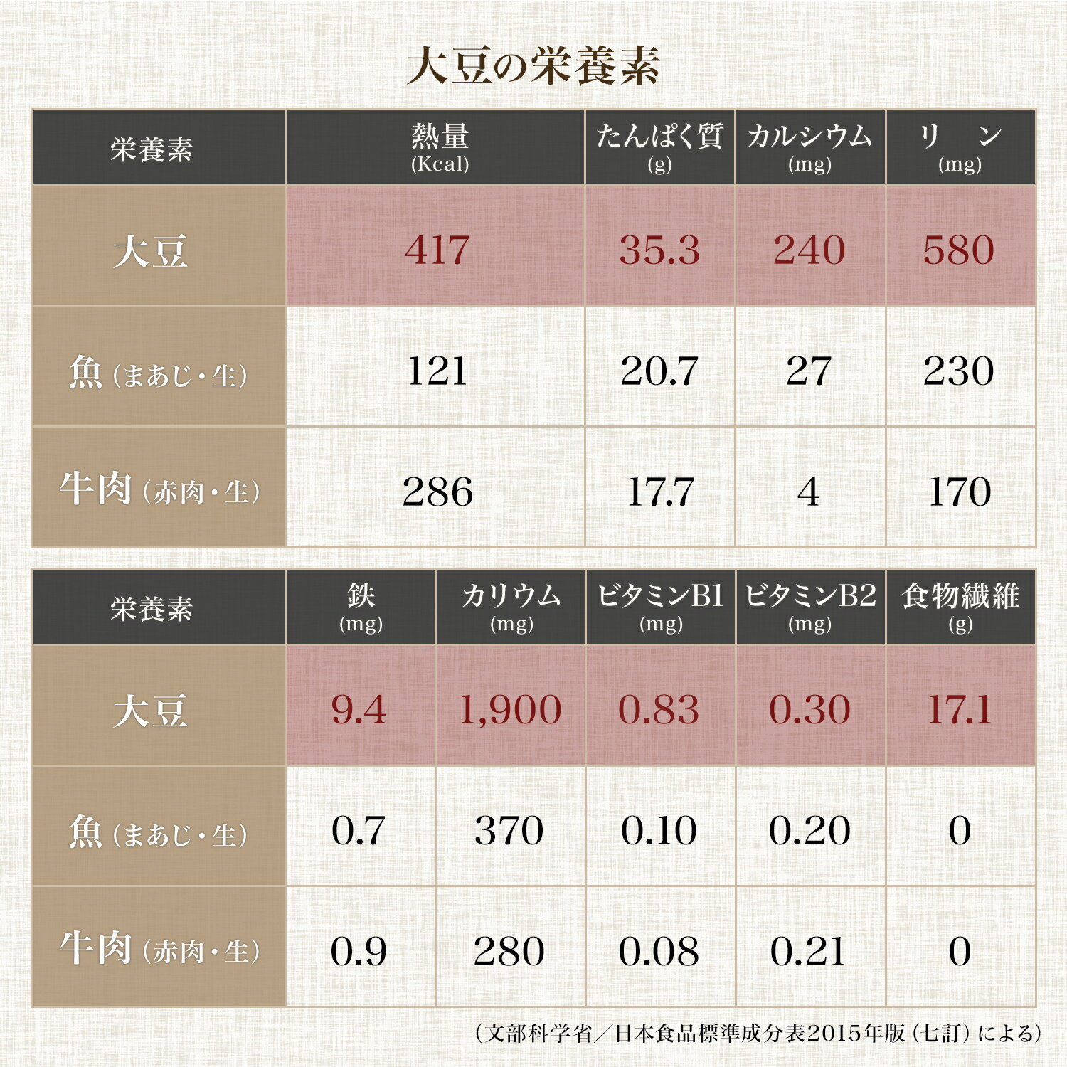 令和3年収穫の新豆 国産大豆 煮豆 に最適 大粒ツルムスメ大豆 900グラム 令和3年収穫 北海道産 大豆 鶴娘大豆 訳あり 北海大豆 食物繊維 乾燥大豆 国内産 ダイズ 国産 乾燥豆 豊富 だいず 畑の肉 豆 栄養