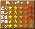 タンザニア スペシャルティコーヒー(150g) モンデュールAA | マメーズ焙煎工房（コーヒー/コーヒー豆）