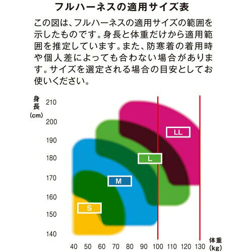 安全帯 フルハーネス ツヨロン 藤井電工 新規格 墜落制止用器具 コアハーネス 単体...
