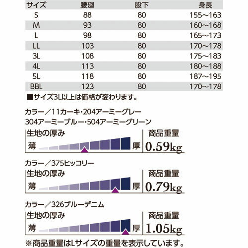 作業服 サロペット クレヒフク KURE CATサロペット 1650 作業着 通年 秋冬 オーバーオール