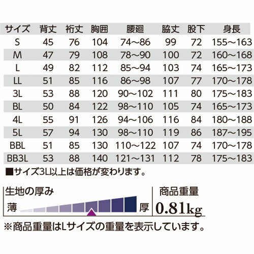 作業服 つなぎ クレヒフク KURE 二層構造糸ツナギ 7000 作業着 通年 秋冬 オーバーオール 帯電防止 吸汗 速乾 2