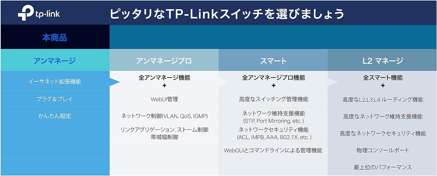 【中古】 Fortinet FortiGate 100dネットワークセキュリティ/ファイアウォールアプライアンス