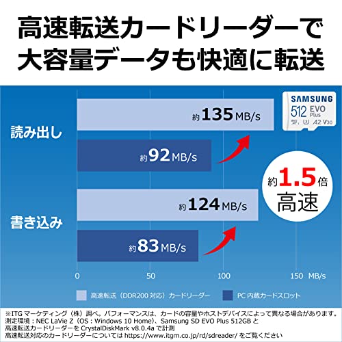 Samsung microSDカード 128GB rt479