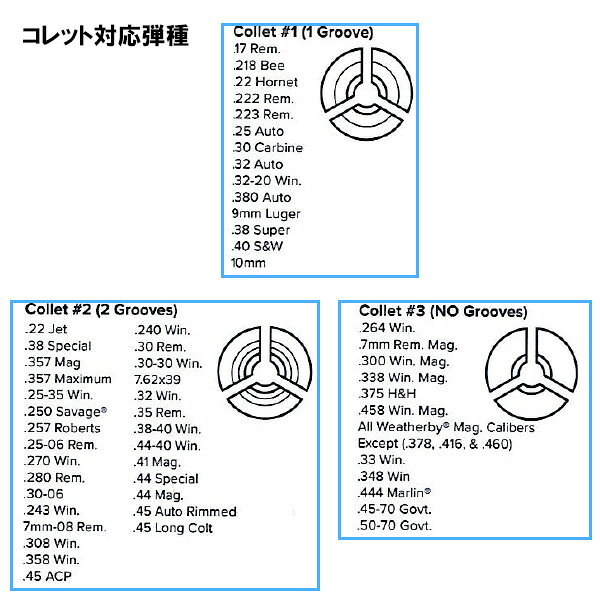 Frankford インパクト バレットプラー 弾頭外し 交換用コレット ■ フランクフォー...