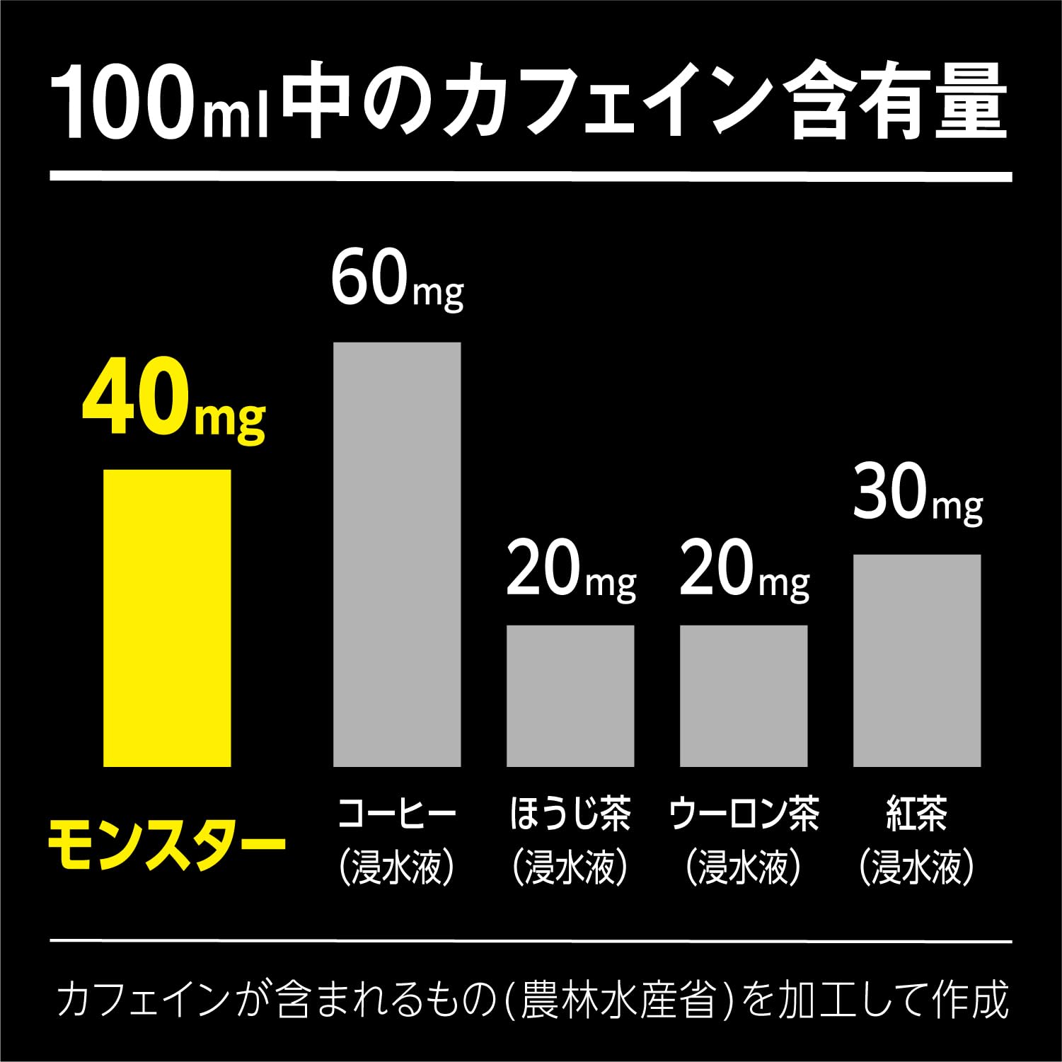 アサヒ モンスター リッパー 355ml×24本