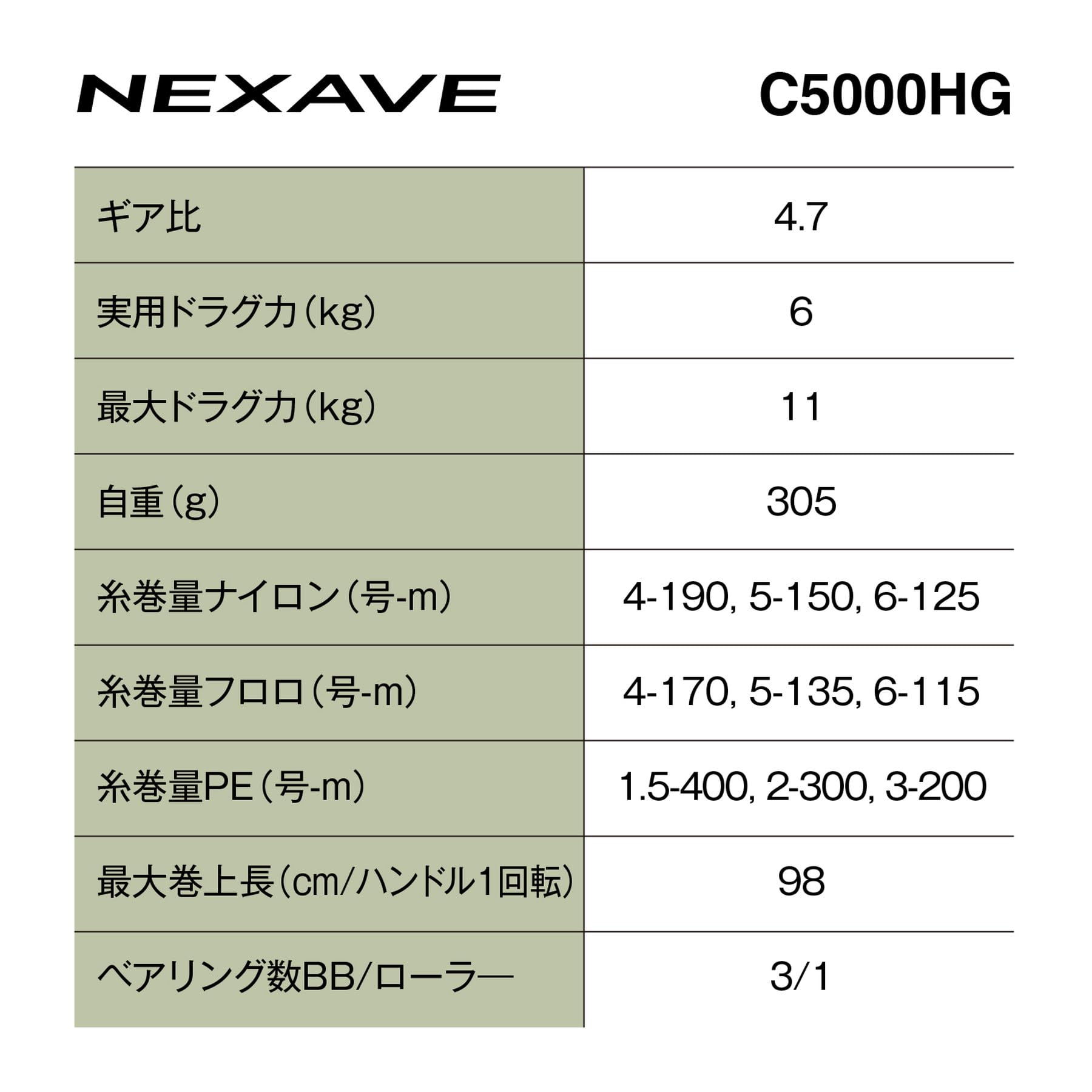 シマノ(SHIMANO) スピニングリール 21 ネクサーブ C5000HG 画像4
