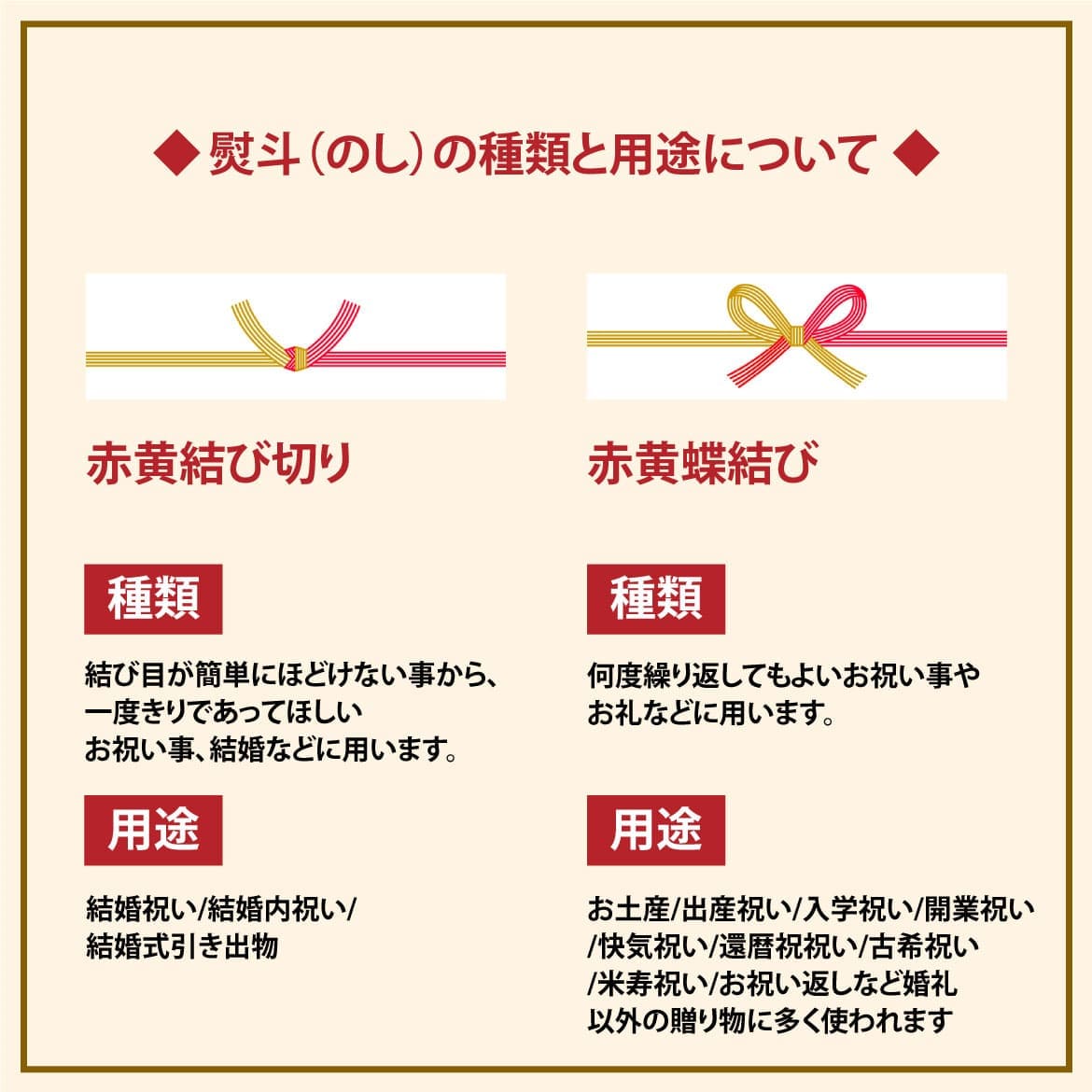 結婚式熨斗ラッピング