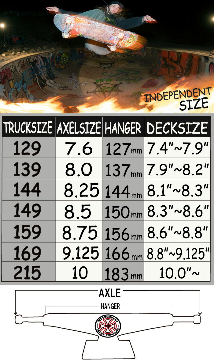 スケートボード スケボー INDEPENDENT TRUCK TITANIUM インディペンデント トラック チタニウム 169 インディー 最軽量 チタン 2個1セット 前後セット 3