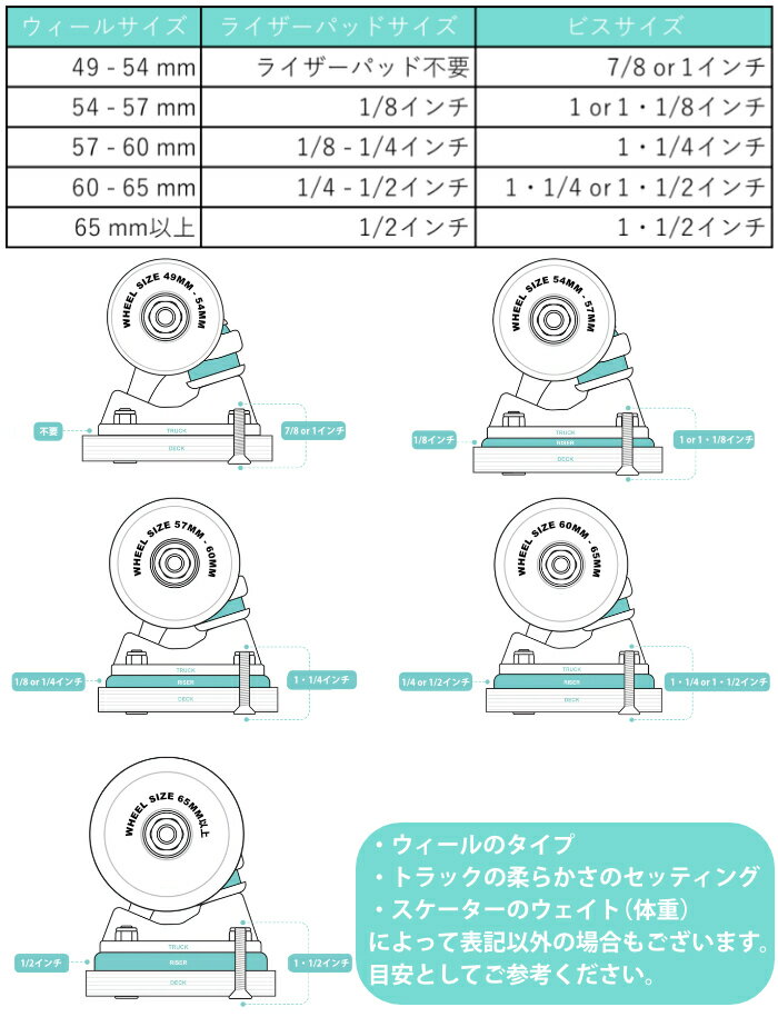 スケートボード スケボー ライザーパッド REAL リアル RISERS PAD スペースパッド THUNDER系 サンダートラック系 スペーサー 2枚組 2個セット 高さ調整 クルージング クルーザー パーツ 【あす楽対応】