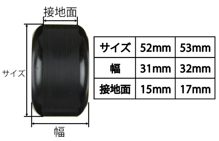 ハードウィール スケートボード スケボー MINI LOGO ミニ ロゴ ウィール C-CUT BLACK 4個1セット 52mm 53mm 101a タイヤ ハードウィール パーツ 2