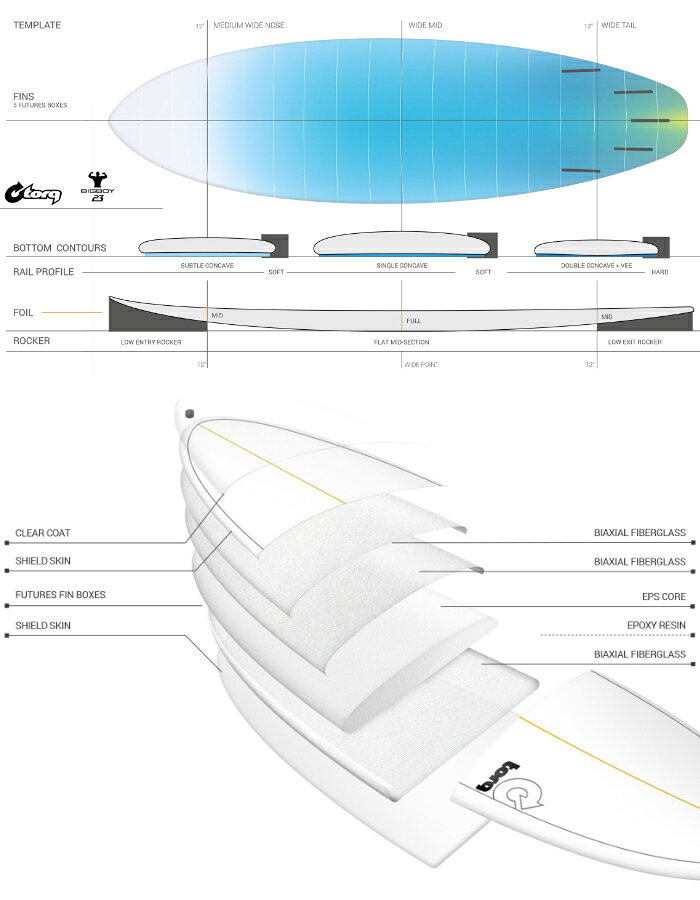 トルクサーフボード ミッドレングス TORQ SURFBOARDS TET BIGBOY 23 - POP DESIGN 6’10” ビッグボーイ23 ポップデザイン 5フィン トライフィン クワッドフィン ショートボード エポキシボード EPSボード サーフィン 2
