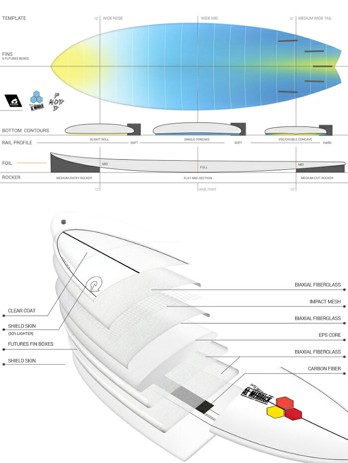 トルクサーフボード アルメリック ポッドモッド TORQ SURFBOARDS X-LITE CHANNEL ISLANDS POD MOD 6’6” チャンネルアイランド ショートボード 5フィン トライフィン クワッドフィン エポキシボード EPSボード AL MERRICK サーフィン 2