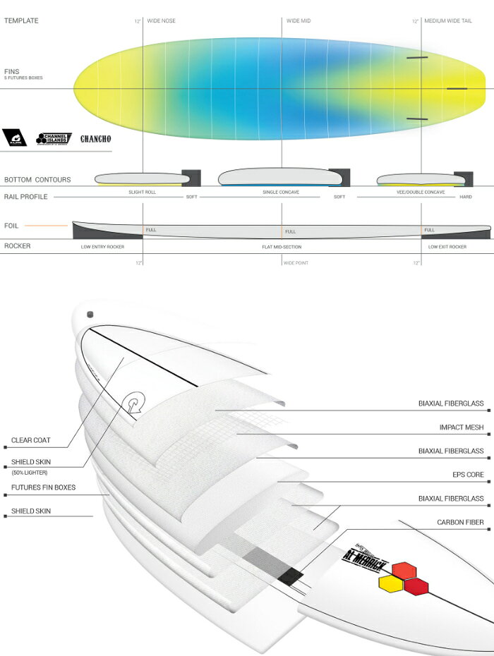 マニアック 波乗り&スケボーSHOPのトルクサーフボード アルメリック ミッドレングス チャンチョ TORQ SURFBOARDS X-LITE CHANNEL ISLANDS CHANCHO 8’0” チャンネルアイランド ファンボード エポキシボード EPSボード AL MERRICK サーフィン｜アングル2