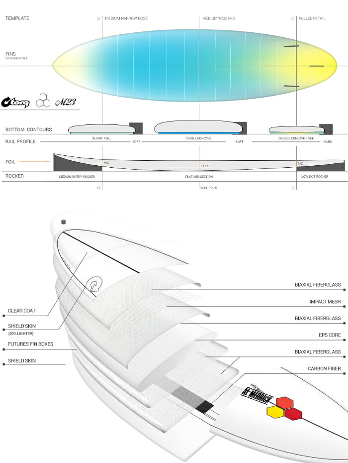 トルクサーフボード アルメリック M23 TORQ SURFBOARDS X-LITE CHANNEL ISLANDS M23 6’8” チャンネルアイランド ミッドレングス ショートボード 3フィン トライフィン エポキシボード EPSボード AL MERRICK サーフィン 2