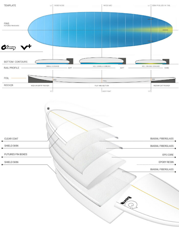 トルクサーフボード ファンボード TORQ SURFBOARDS TET MOD FUN V+ 7’8” モッドファン ミッドレングス トライフィン エポキシボード EPSボード サーフィン 2