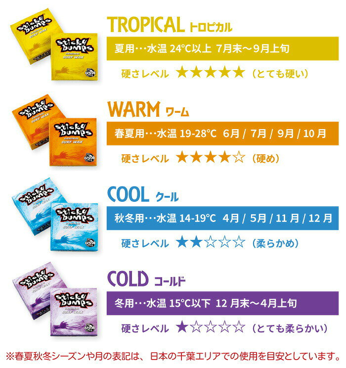 【日祝も発送】サーフワックス サーフィン ワックス Sticky bumps スティッキーバンプス ORIGINAL オリジナル まとめ買い5個セット 春夏秋冬 サーフィン用ワックス サーフボード滑り止め 2