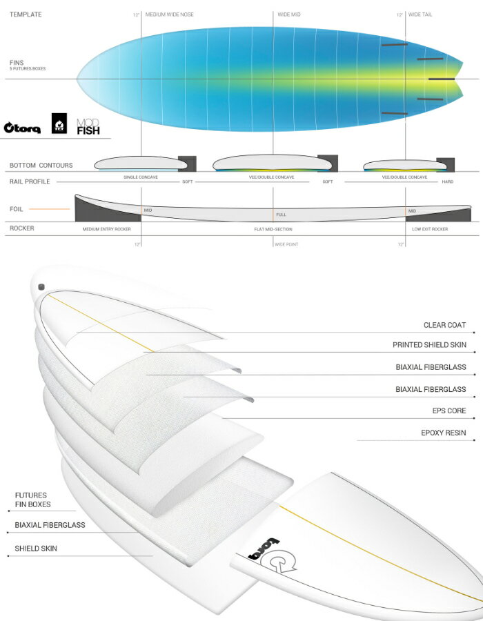 トルクサーフボード ショートボード TORQ SURFBOARDS TET MOD FISH - POP DESIGN 6’6” モッドフィッシュ ポップデザイン 5フィン トライフィン クワッドフィン エポキシボード EPSボード サーフィン 3
