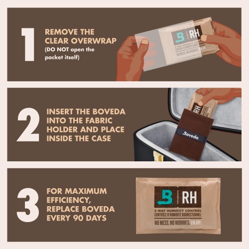 BOVEDA ボヴェダ 49%HA Starter Kit Small スターターキット スモール 湿度調整剤 ...