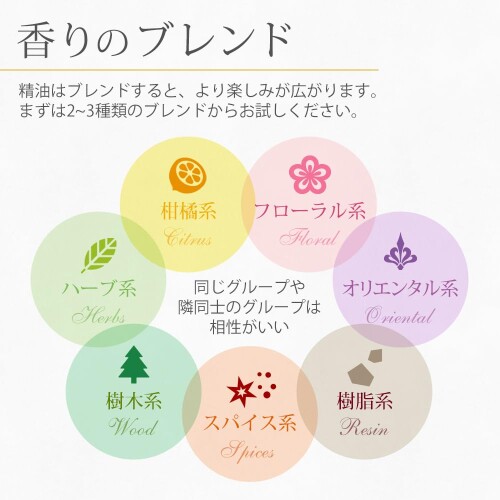ease アロマオイル エッセンシャルオイル オーガニック 真正ラベンダー 5ml AEAJ認定精油 mannishboy-24496259 マニッシュボーイ サンプル画像3
