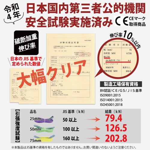 ベストアンサー 仕事 効率化 スリングベルト 安全性 向上 スリング ナイロンスリングベルト 25mm 3m 10本入り カートン 使用荷重 800kg ベルトスリング スリング 繊維ベルト 工具 道具 園芸 mannishboy-24867022 マニッシュボーイ サンプル画像3