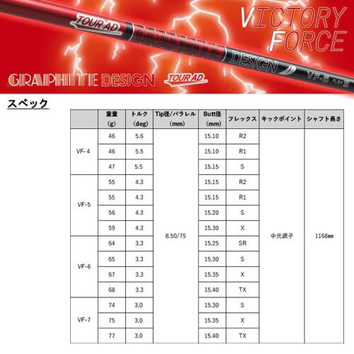 ダンロップ XXIO X・SRIXSON ZX シリーズ ドライバー対応スリーブ付シャフト グラファイトデザイン Tour AD VFシリーズ 5 Wood R1 45.25インチ (IOMICグリップ付)