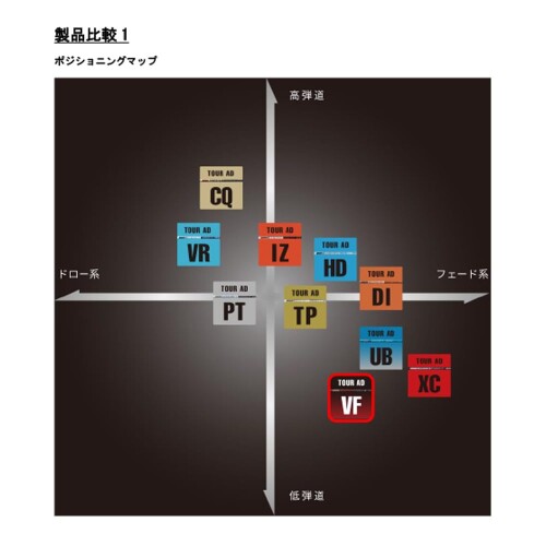 ダンロップ XXIO X・SRIXSON ZX シリーズ ドライバー対応スリーブ付シャフト グラファイトデザイン Tour AD VFシリーズ 4 Wood R2 45.5インチ (IOMICグリップ付)