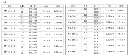 �䲼���󥸥˥���� MN-16G-13 STD.�ˡ��ɥ� (12�ۥ�) ��¡�1.19mm����Ĺ13mm 12����