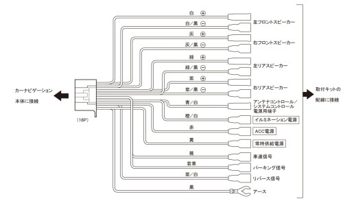カナック企画パイオニア製カーナビゲーション用電源ケーブル AX-P16A