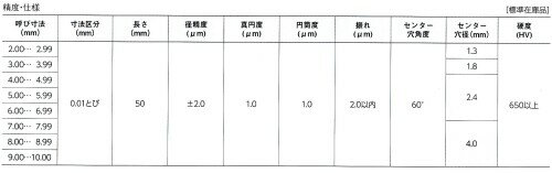 新潟精機 SK 日本製 鋼ピンゲージ 単品バラ センター穴付 全長50mm AC 6.96mm 2