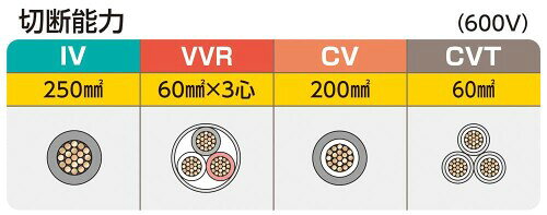 ミノル工業 M-Creative 絶縁ケーブルカッター (銅線専用) IV250 VVR60 3心 CV200 C...