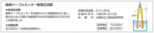 ミノル工業 M-Creative 絶縁ケーブルカッター (銅線専用) IV250 VVR60 3心 CV200 C...