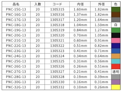 �䲼���󥸥˥���� PNC-30G-13 �ץ饹���å��ˡ��ɥ�(20�ۥ�) �˴𿧡� ��٥���� ��¡�0.16mm ���¡�0.31mm