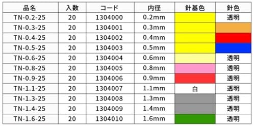 �䲼���󥸥˥���� TN-1.3-25 PTFE�ˡ��ɥ� (20�ۥ�) �������1.3mm �˴𿧡����졼 �˿������ꥢ