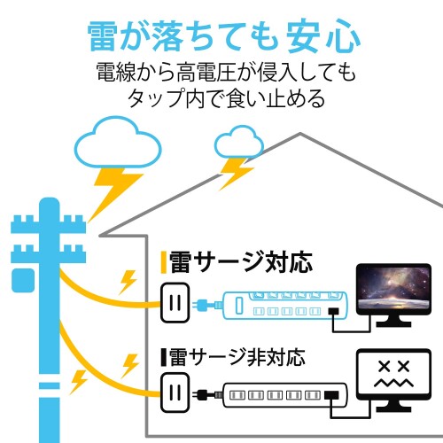 エレコム 電源タップ コンセント 雷ガード 個別スイッチ ほこりシャッター付 6個口 3m ブラウン T-K6A-2630BR