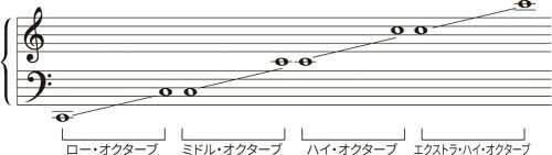 ������ɥ���(SOUND KING) ���塼��ɡ��������� �ϥ������������� a1
