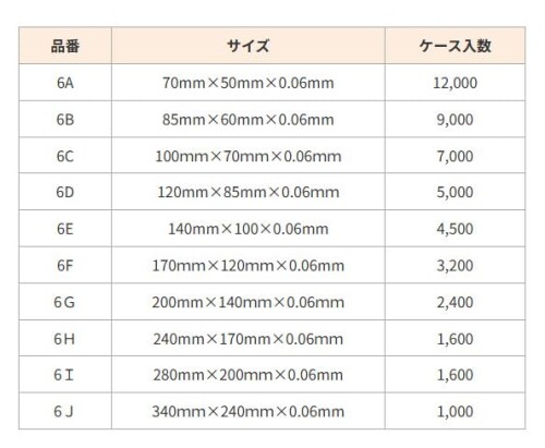 生産日本社 チャック付ポリエチレン袋 ユニパック 透明 チャック下70×袋幅50×厚み0.06mm 100枚×120袋 6A mannishboy-24643048 マニッシュボーイ サンプル画像3