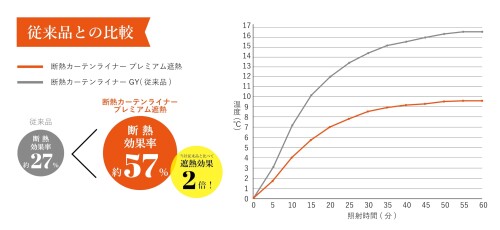 明和グラビア 断熱カーテンライナープレミアム 100cm×140cm×2P 2セット