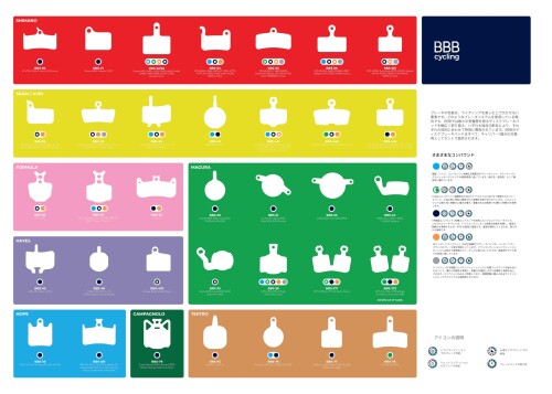 BBB(�ӡ��ӡ��ӡ�) �ǥ������֥졼���ѥå� �ǥ��������ȥå� BBS-38 AVID/SRAM �������б�