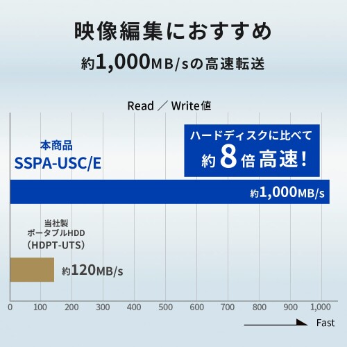 アイ・オー・データ IODATA SSD 外付け 2TB USB 3.2 Gen 2 Type-A Type-C両対応 読み書き約1,000MB/秒 シネマカメラ対応 耐衝撃耐振動 映像編集 日本メーカー SSPA-USC2K/E - Image 3
