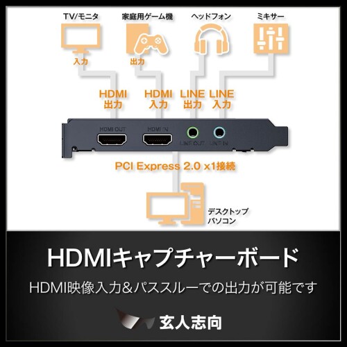 キャプチャーボード 4K60fps パススルー対応/HDMI240fps入力/ライン入力対応｜ゲーム実況・配信・録画対応/PS5・Switch対応 KURO-CPC-4K1C1PTwA - Image 2