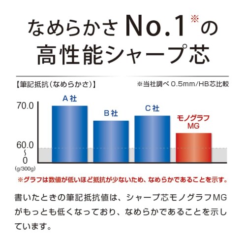 �ȥ�ܱ�ɮ ���㡼�׿� 0.5mm B (1�ܽФ����ޤȤ�Ф��Υ��֥륬���ɥ�����) MONO ��� ����� MG ECG-320