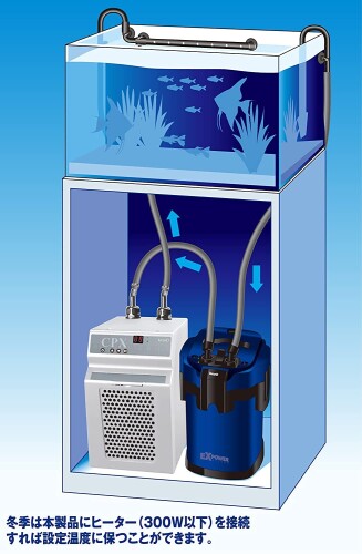 �ƥȥ� (Tetra) ������ѥ�ܥå��� CPX-75 ��� �������ꥦ�� ������ �����顼 �岹�徺�ɻ�